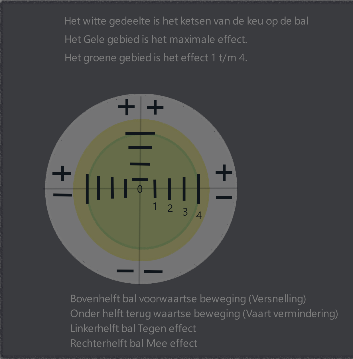 Effect